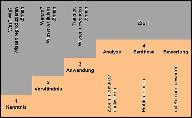 image-lehren
